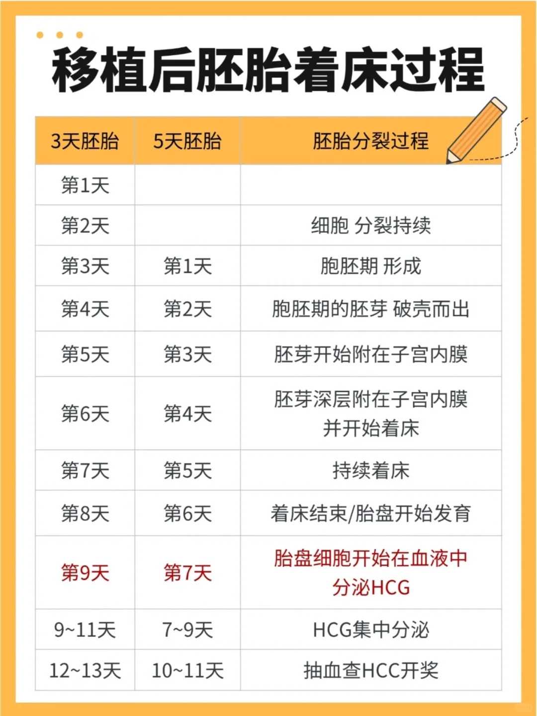 权威三代试管婴儿医生推荐，助您抓住好孕机会