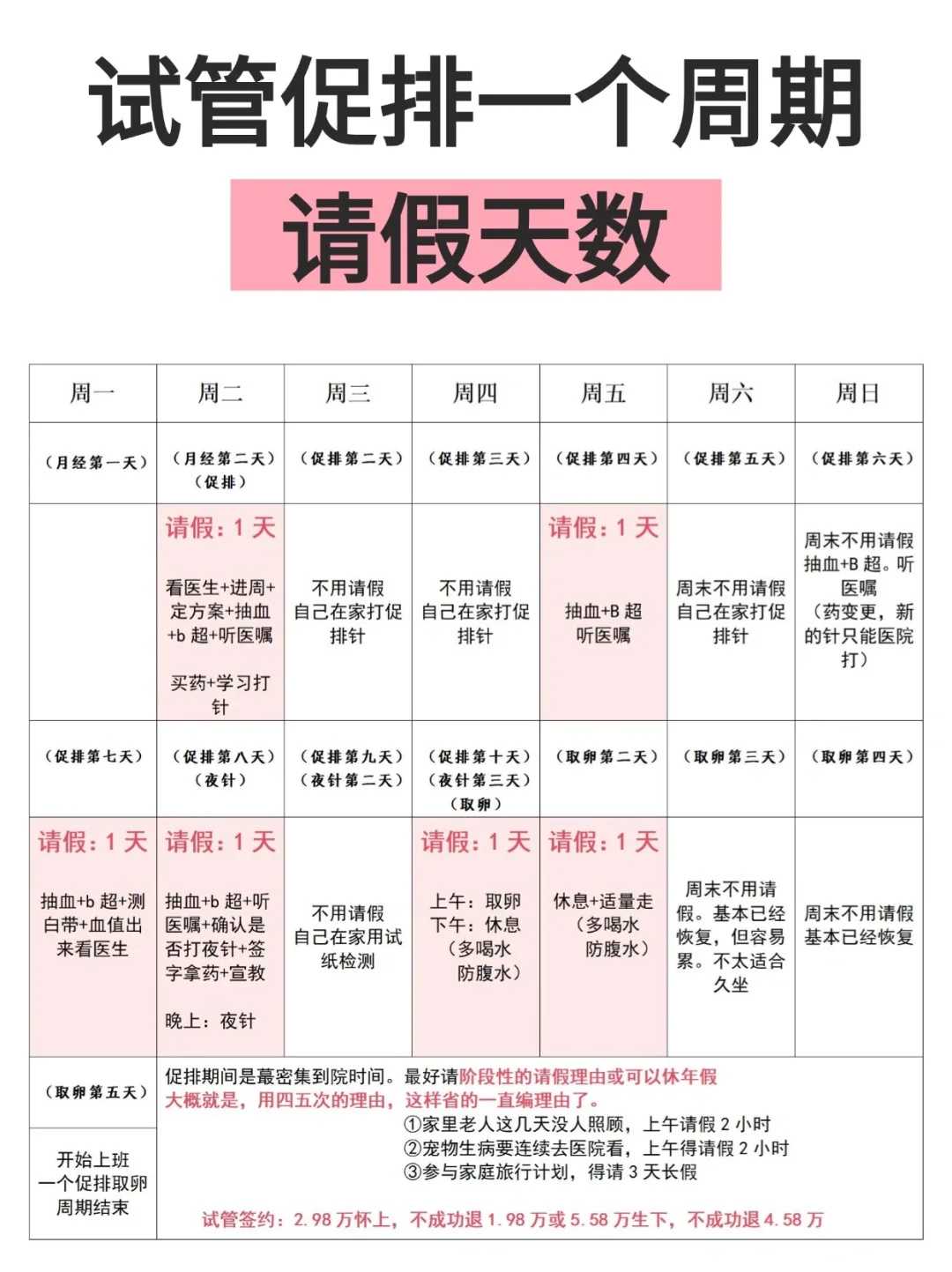 广州第三代试管医院选择指南与代怀流程详解