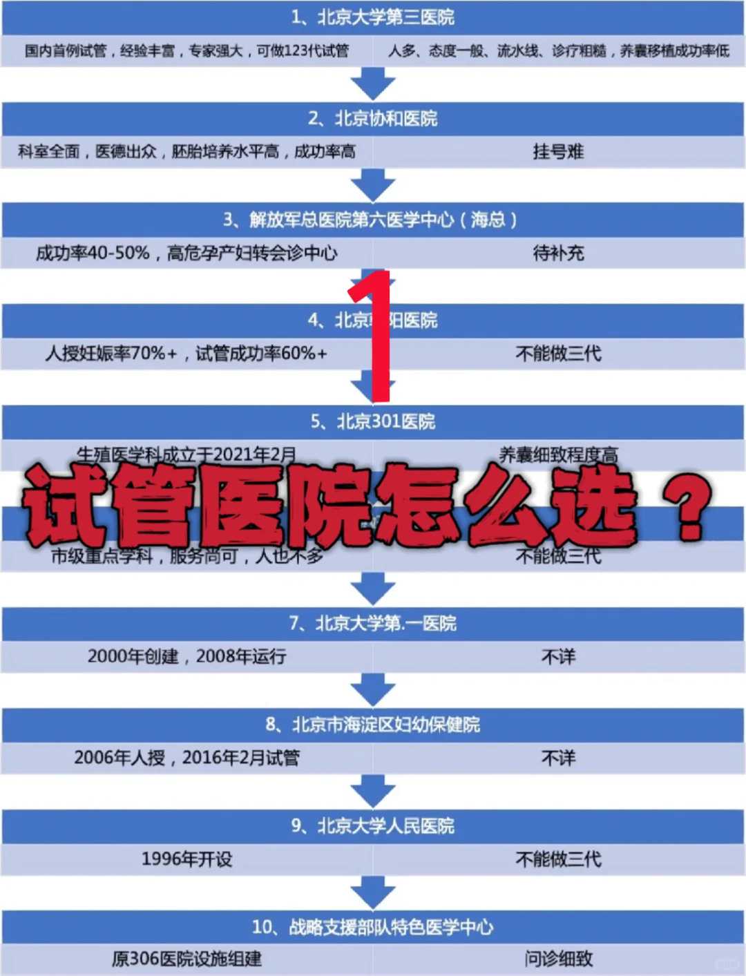 试管代生费用与专家解析：三代试管婴儿医生及价格指南