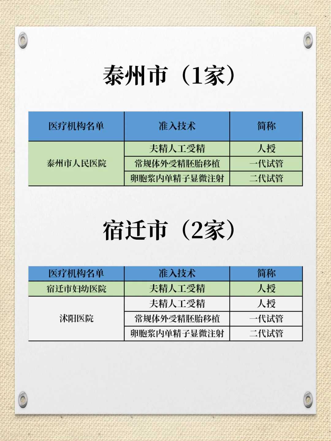 权威试管医院排行榜单，助您选择靠谱机构