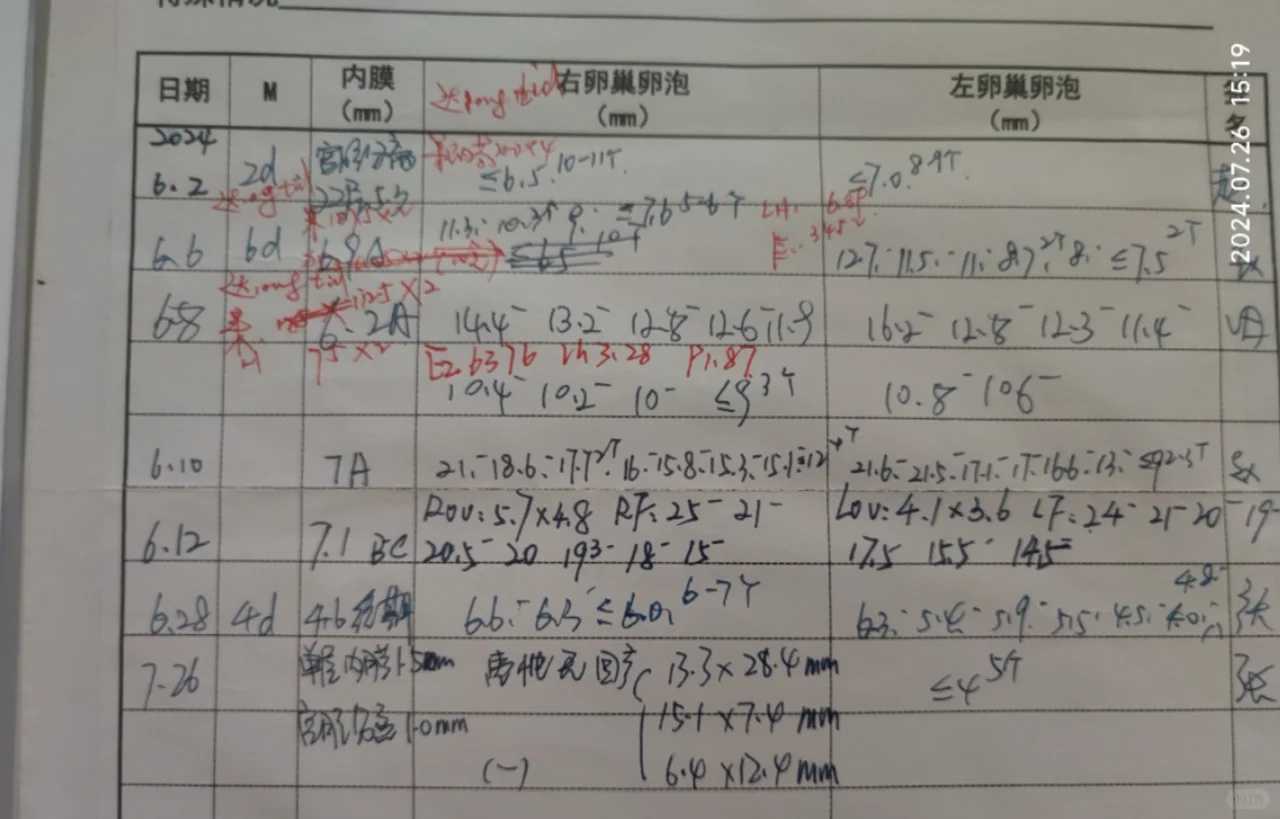 第三代试管费用明细及包生男孩价格分析，私立与公立医院差异显著