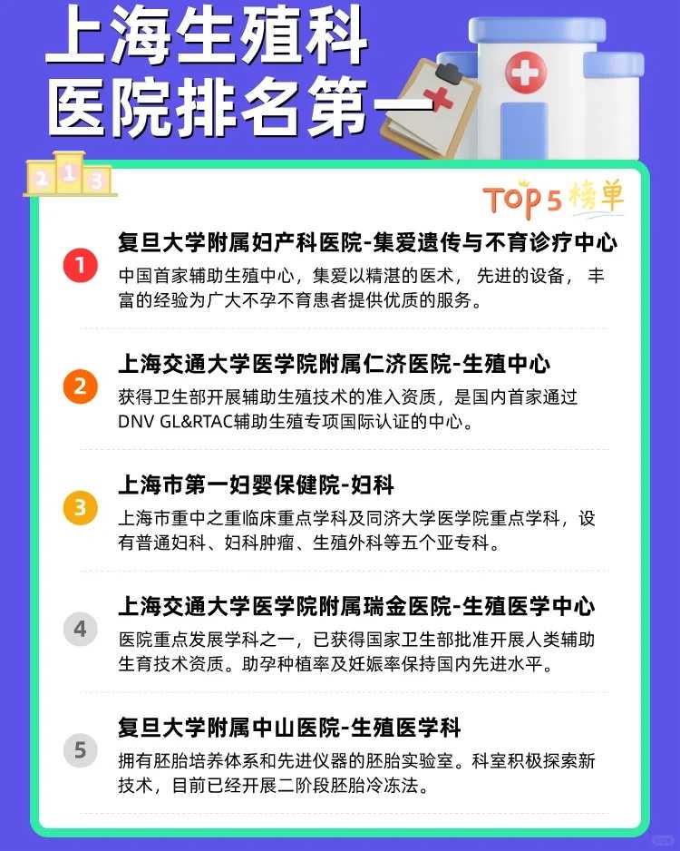三代试管私人机构排名与助孕选择指南