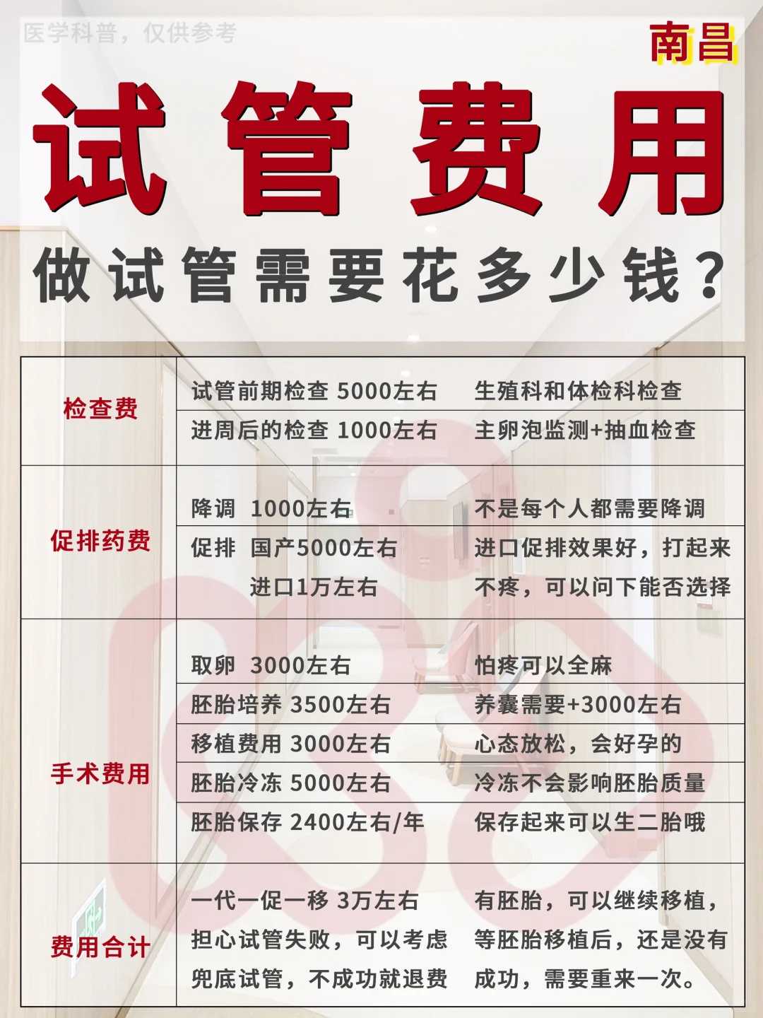 广州生殖遗传医院：天子助孕技术支持